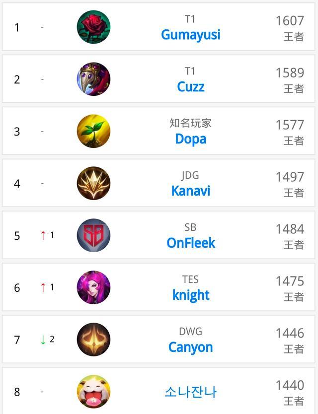 积分榜上提 积分榜上提